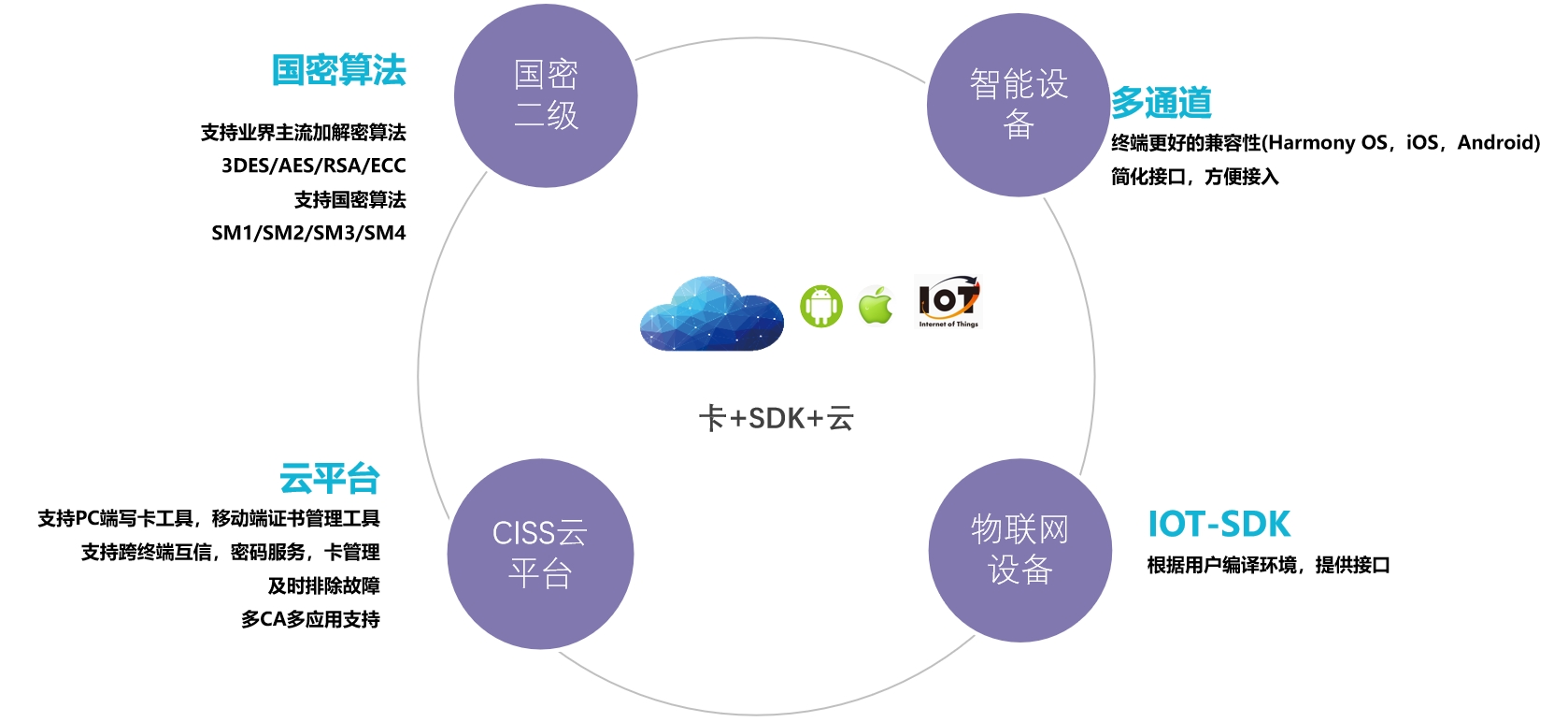 Simkey Simulator 立点科技